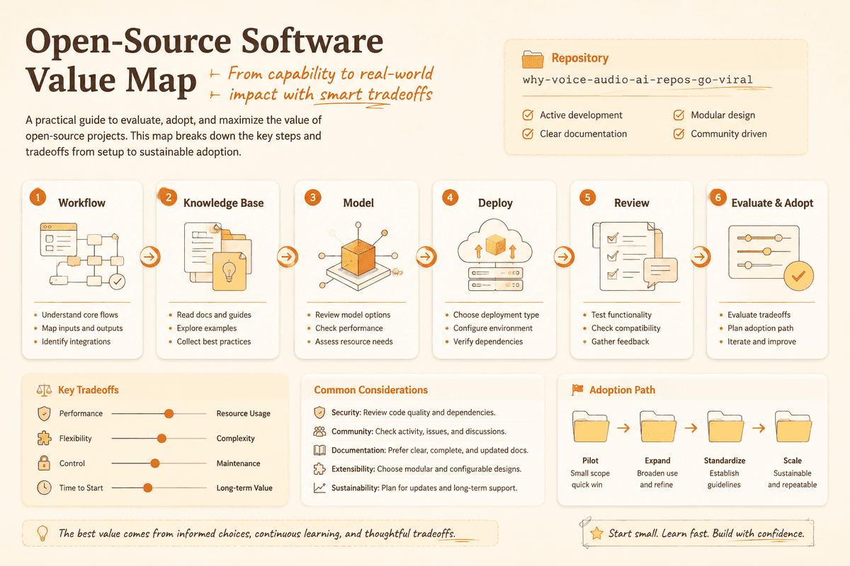 Project value review map
