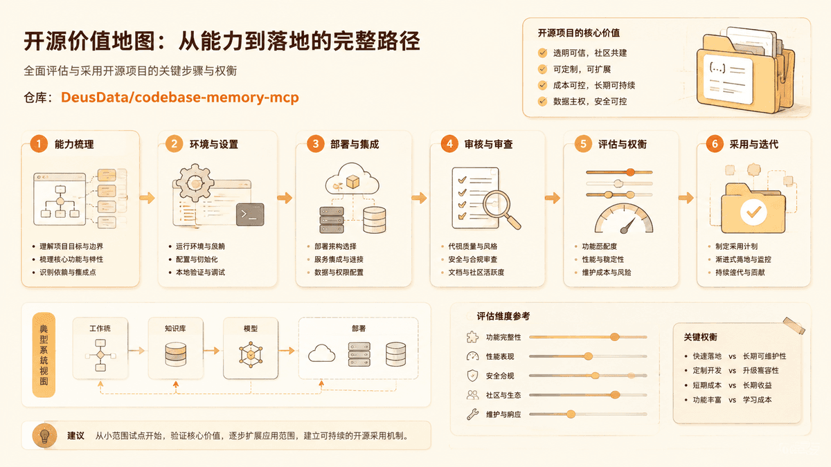 Project value review map