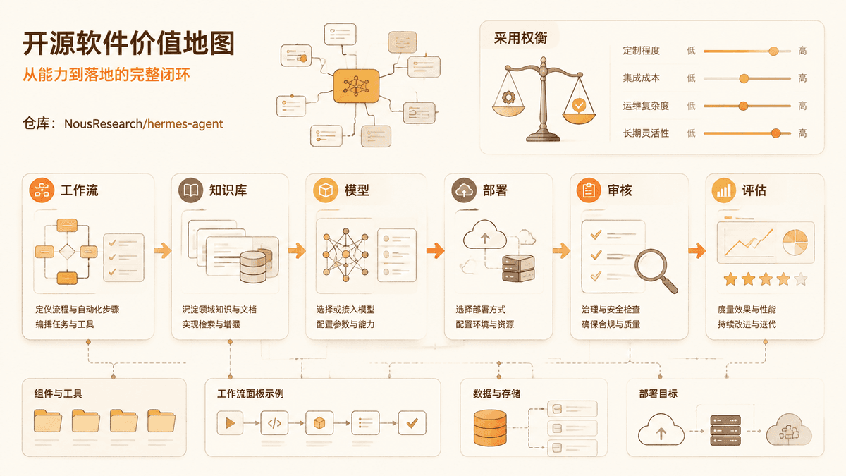 Project value review map