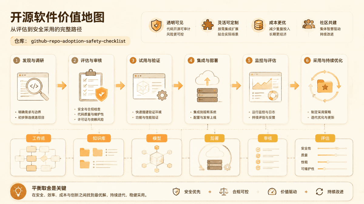 Project value review map