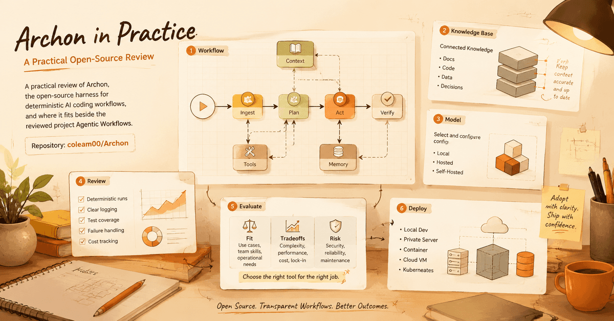 Archon: Can Agentic Coding Workflows Become Repeatable?