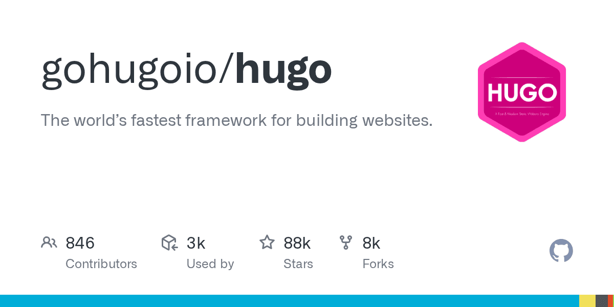 gohugoio/hugo project screenshot