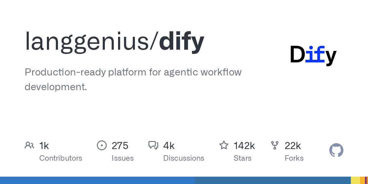 langgenius/dify project screenshot