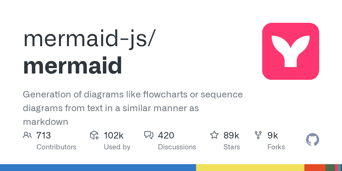 mermaid-js/mermaid project screenshot