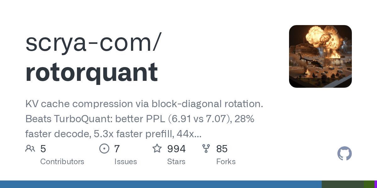 scrya-com/rotorquant project screenshot