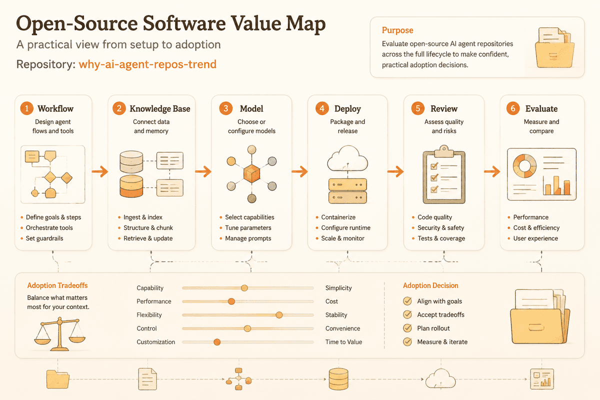 Project value review map