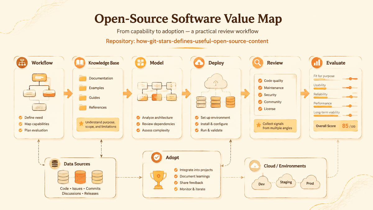 Project value review map