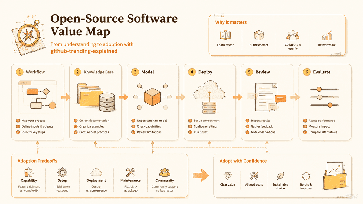 Project value review map