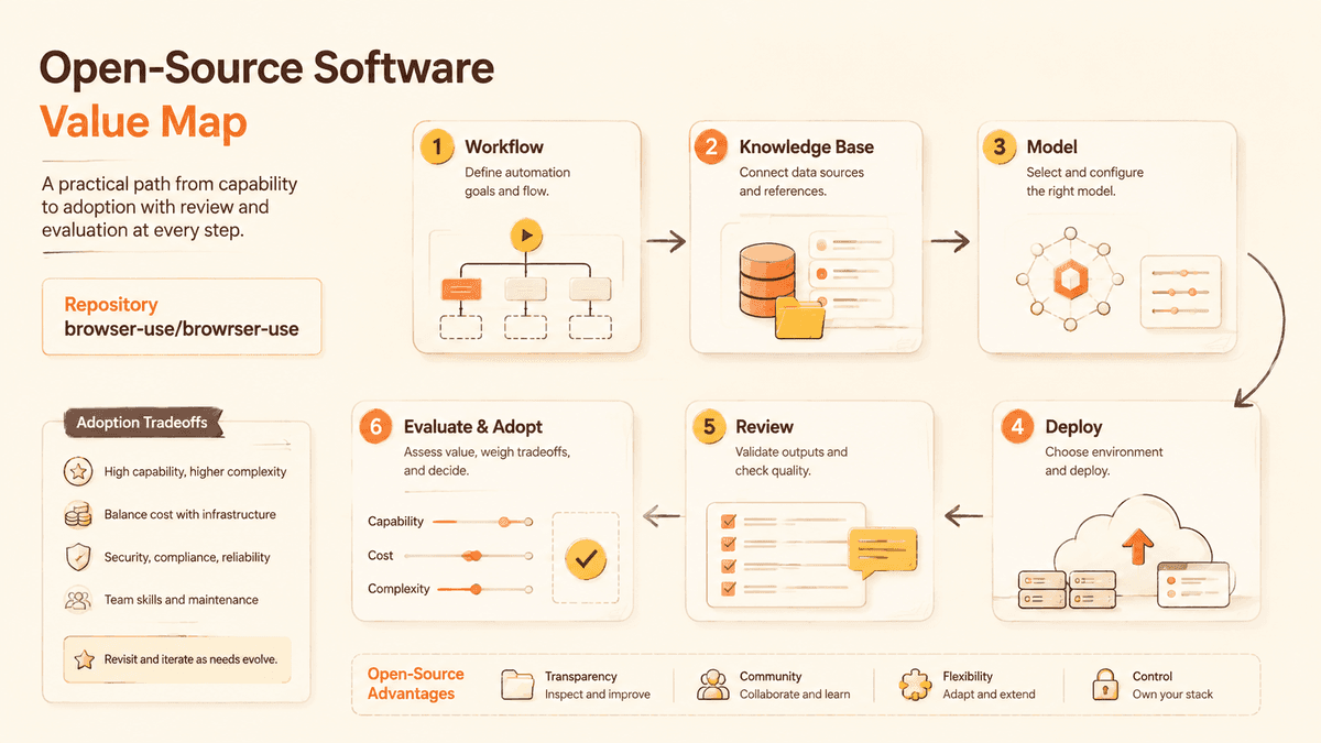 Project value review map