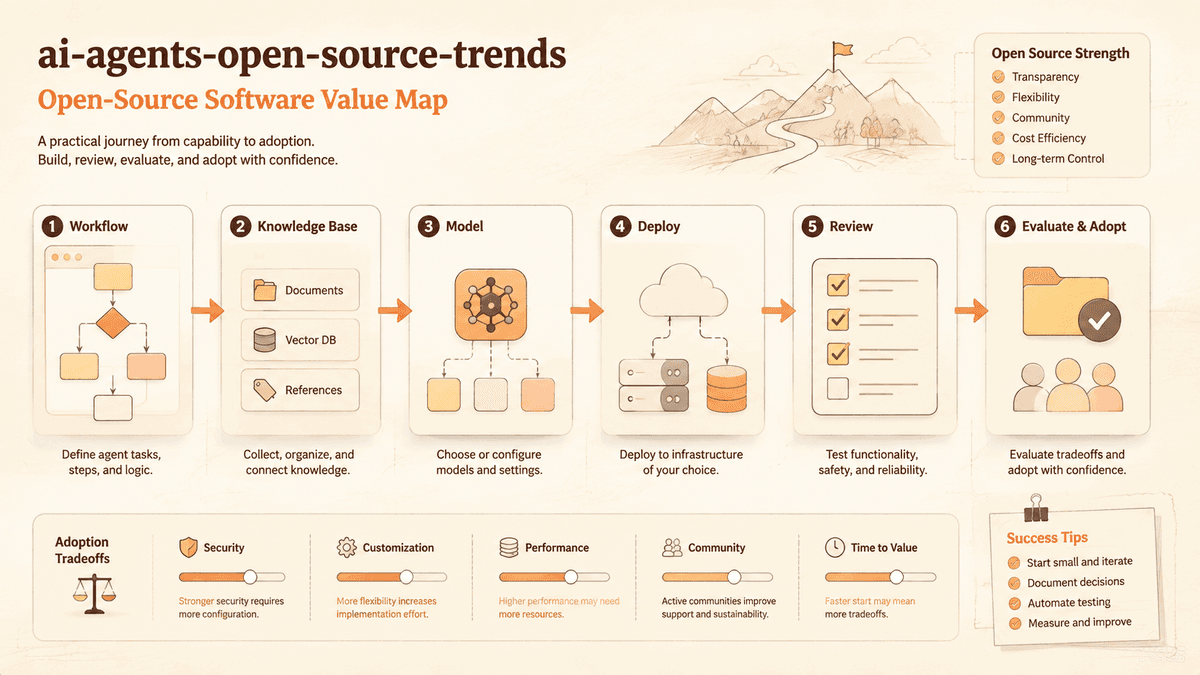 Project value review map