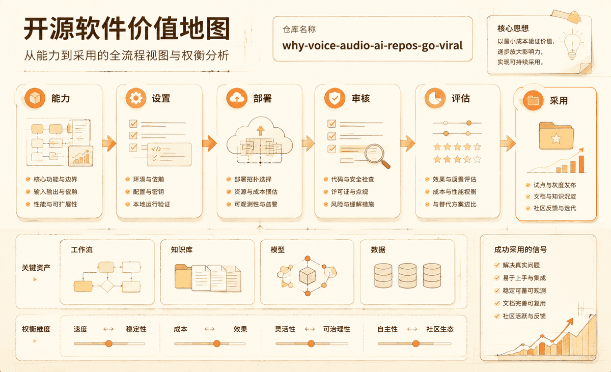 Project value review map