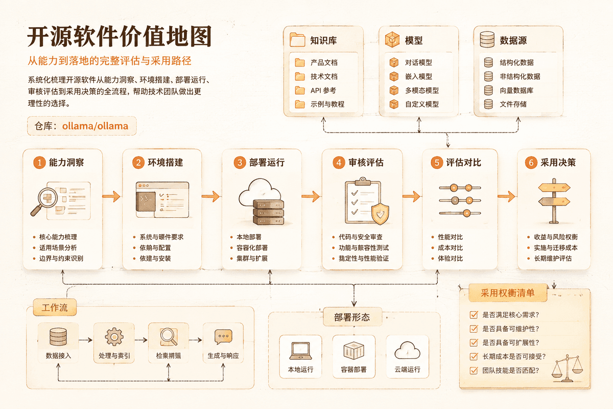 Project value review map