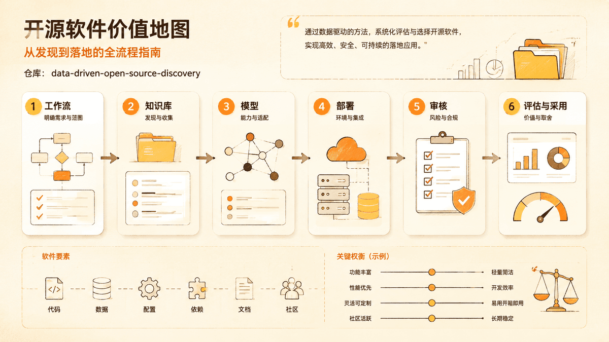 Project value review map