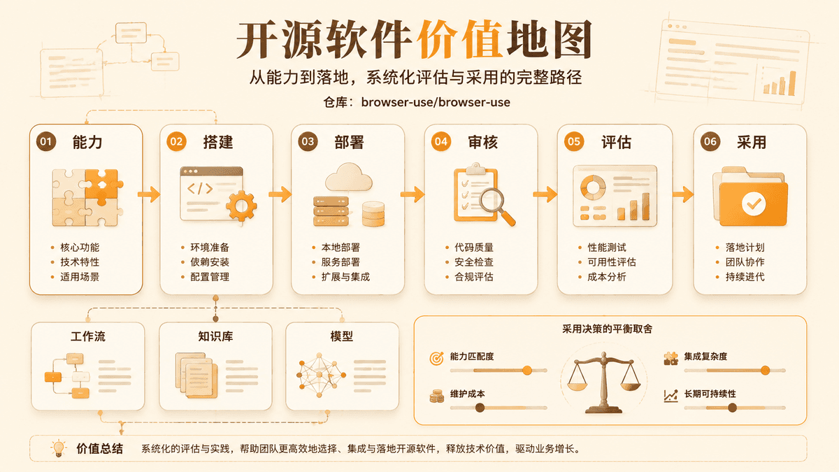 Project value review map