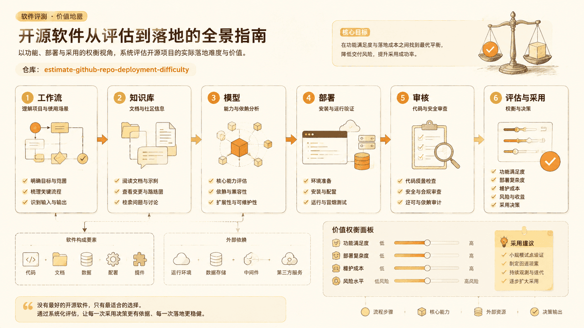 Project value review map