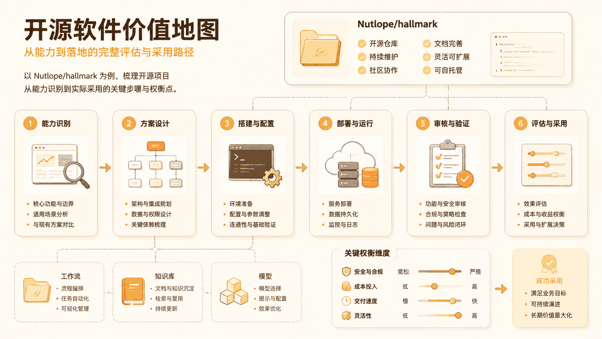 Project value review map