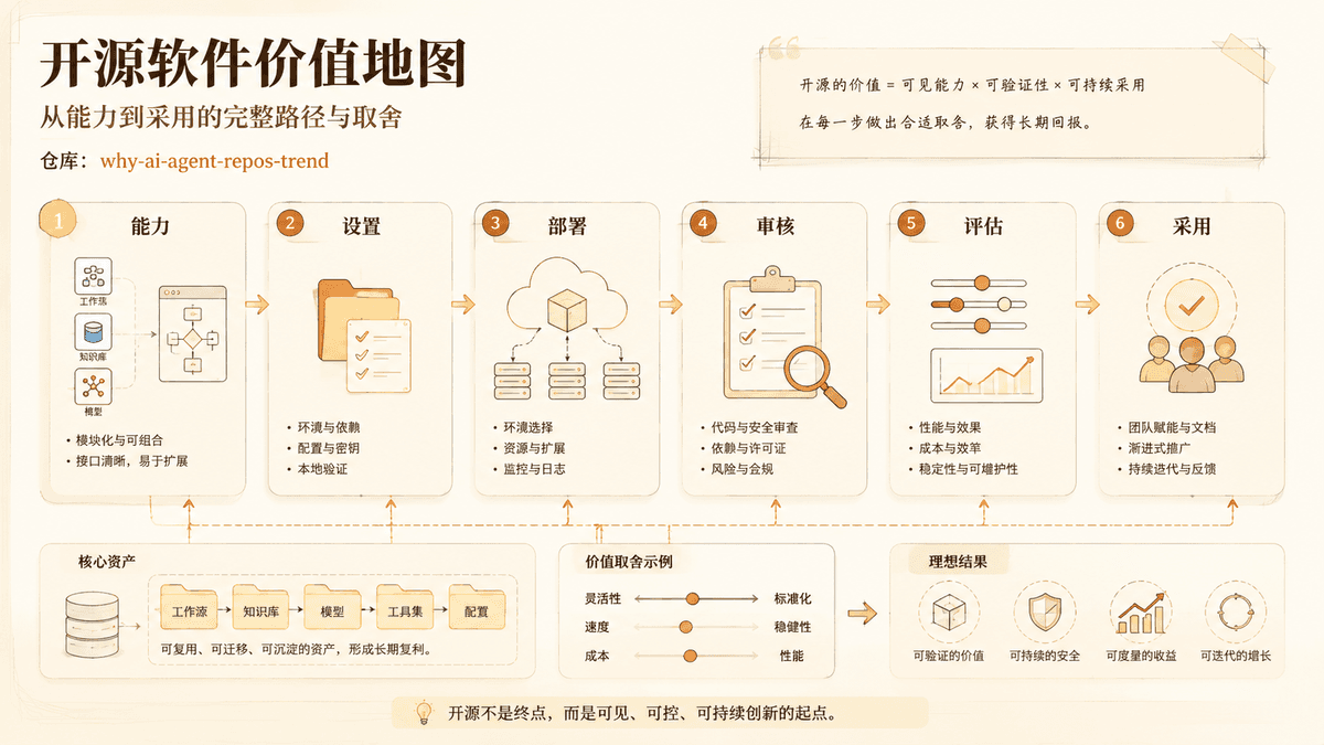 Project value review map
