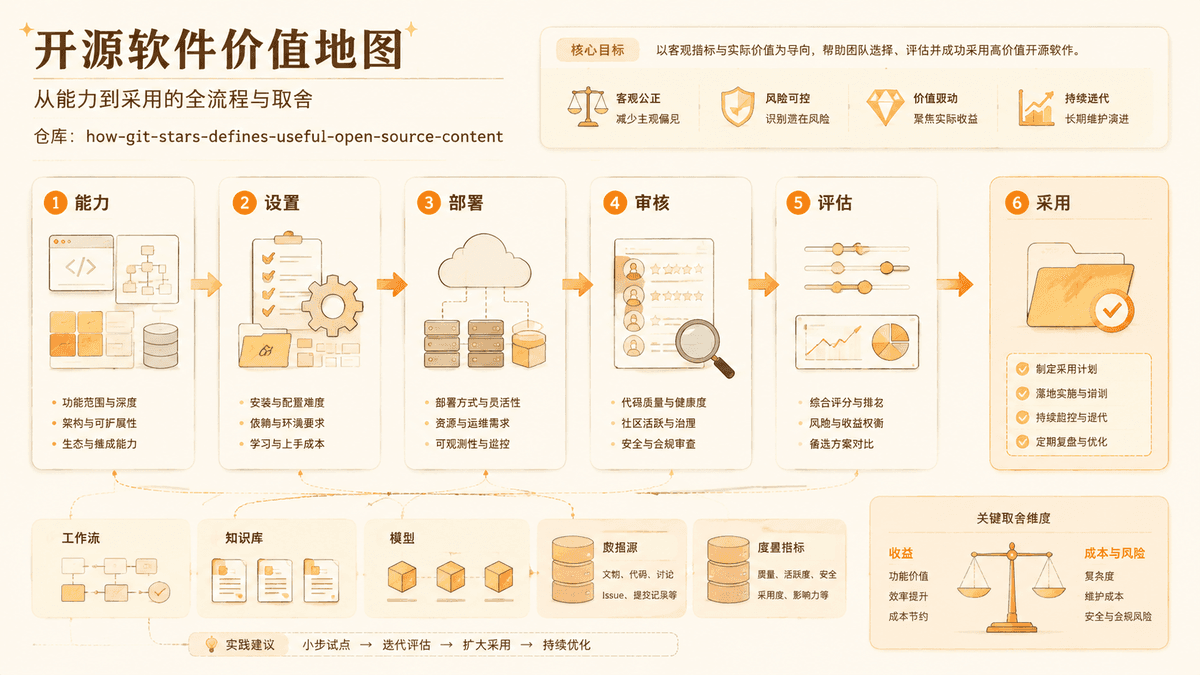 Project value review map